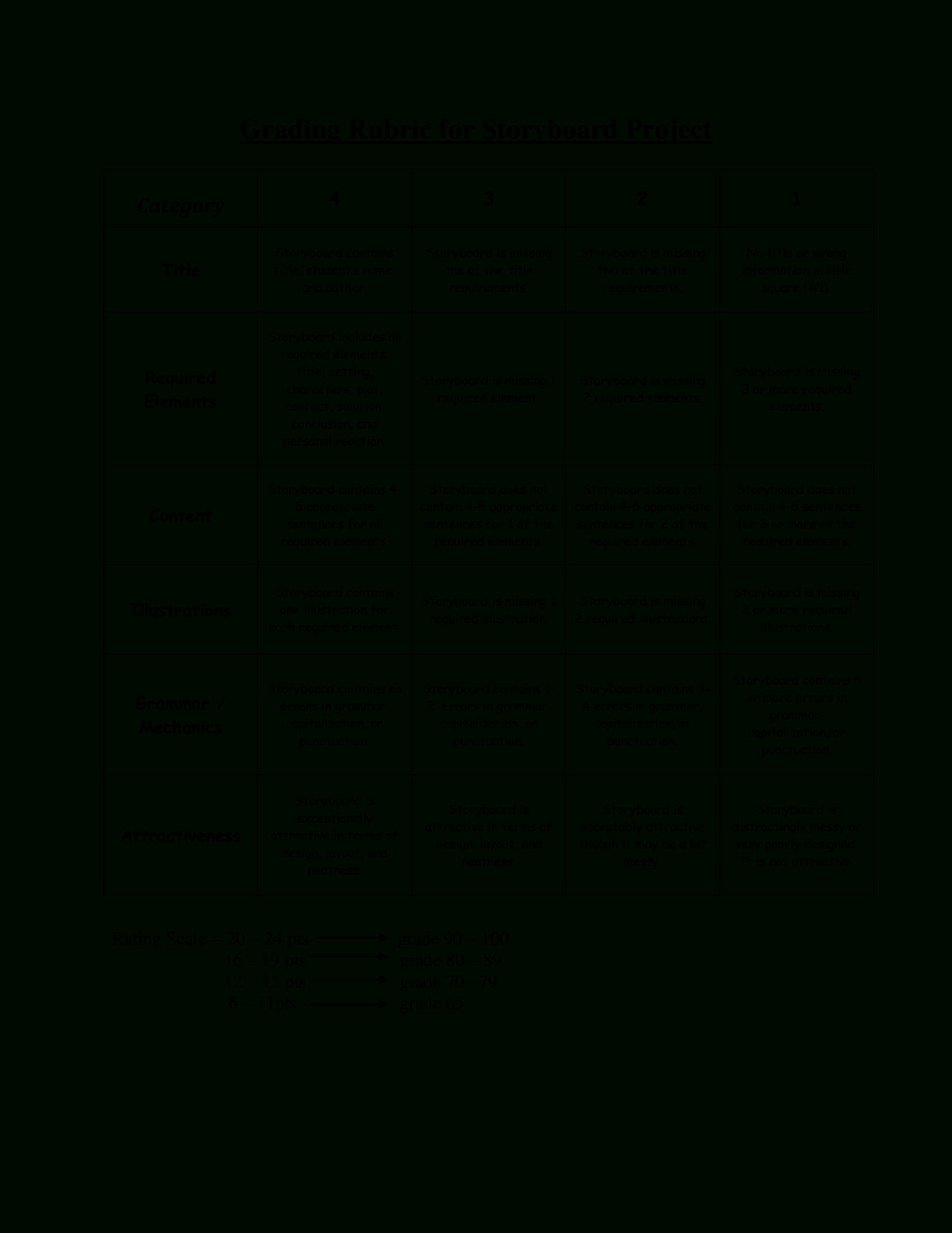 Grading Matrix Template – Zohre.horizonconsulting.co Regarding Blank Rubric Template