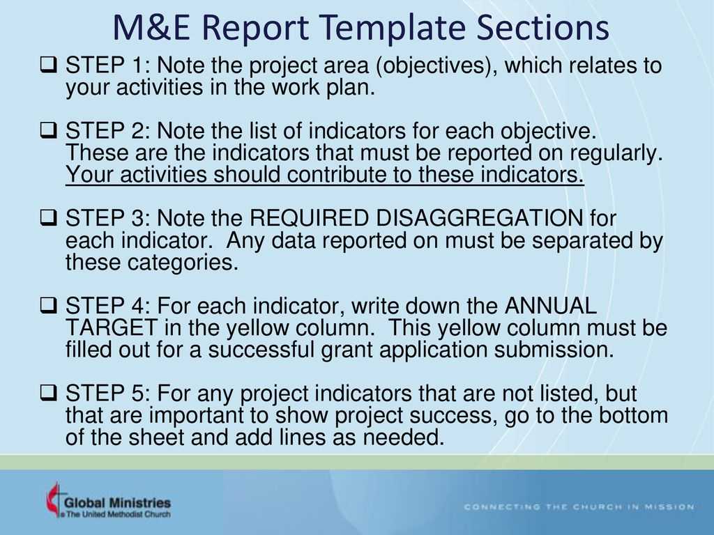 Grants – Workplan And Monitoring And Evaluation (M&e Inside M&amp;e Report Template