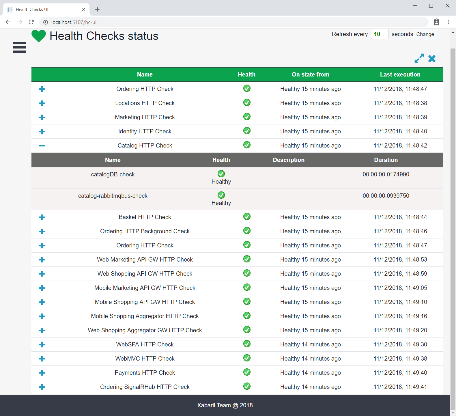 Health Monitoring | Microsoft Docs With Regard To Health Check Report Template