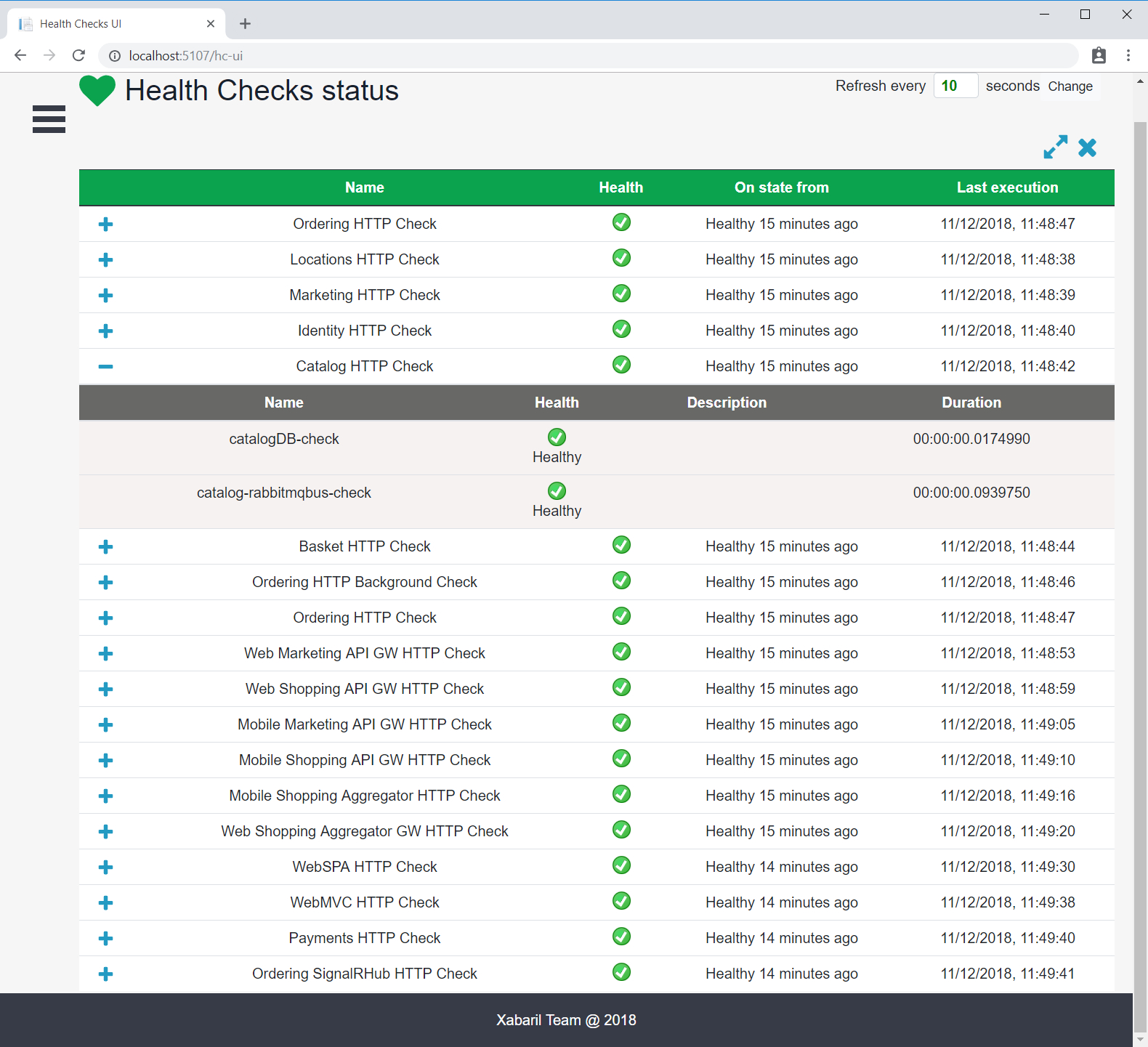 Health Monitoring | Microsoft Docs With Sql Server Health Check Report Template
