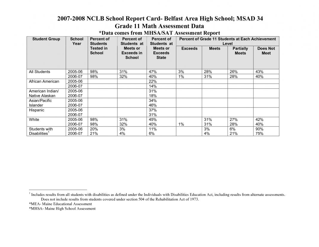 High School Report Card Template Ol Free 570927 Examples Regarding High School Report Card Template