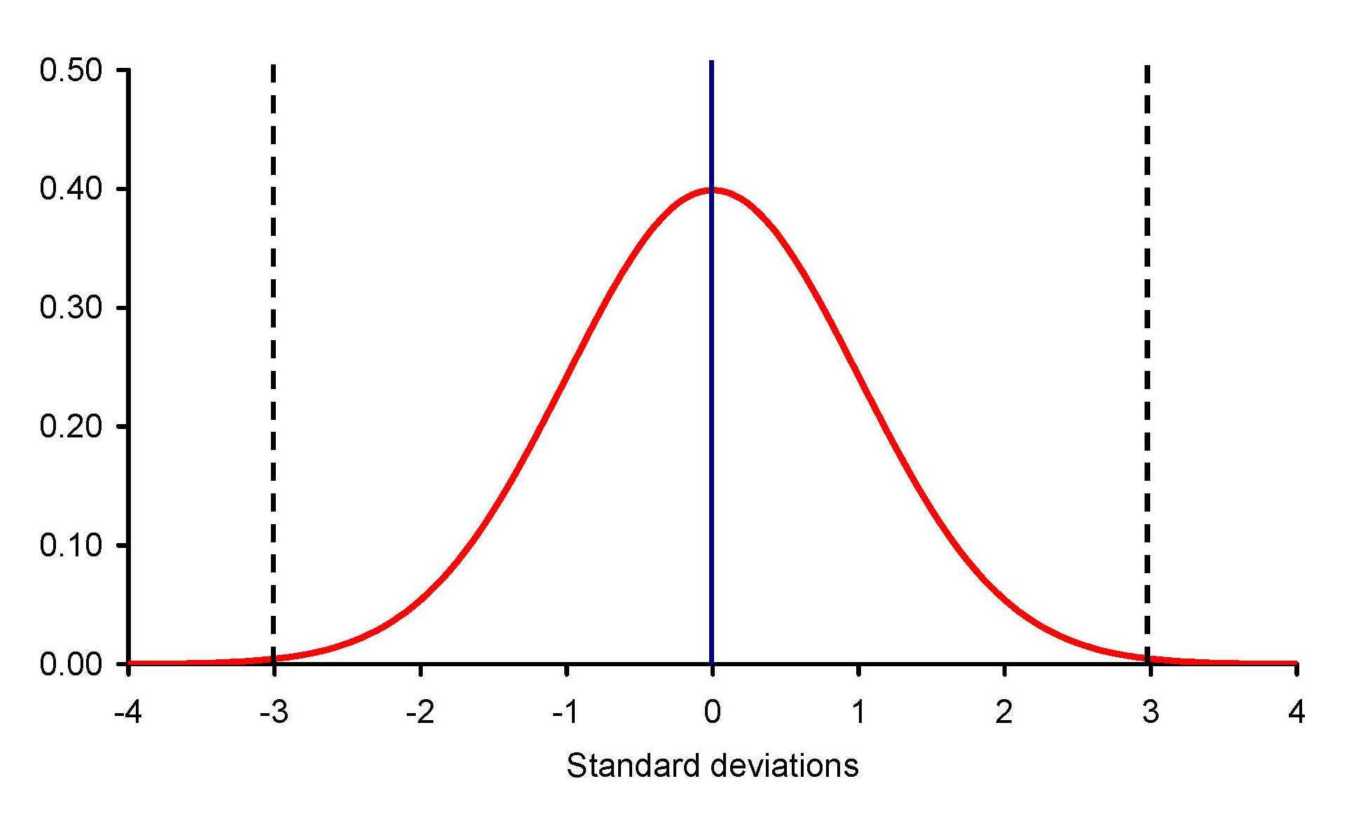 Histogram Description And Tutorial Plotly Z Distribution With Powerpoint Bell Curve Template