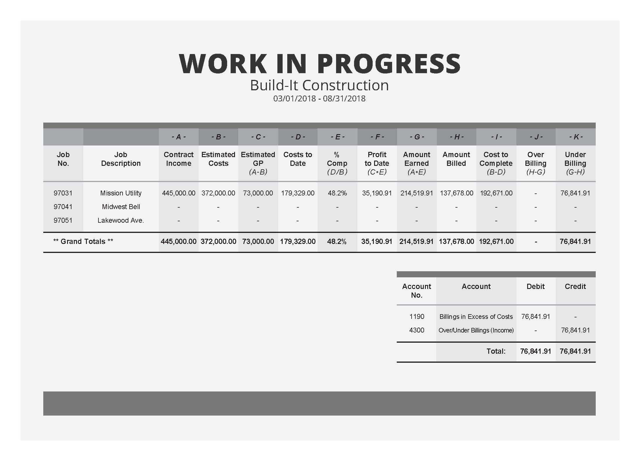 Home Construction Spreadsheet Project Excel Imating Template With Regard To Construction Cost Report Template