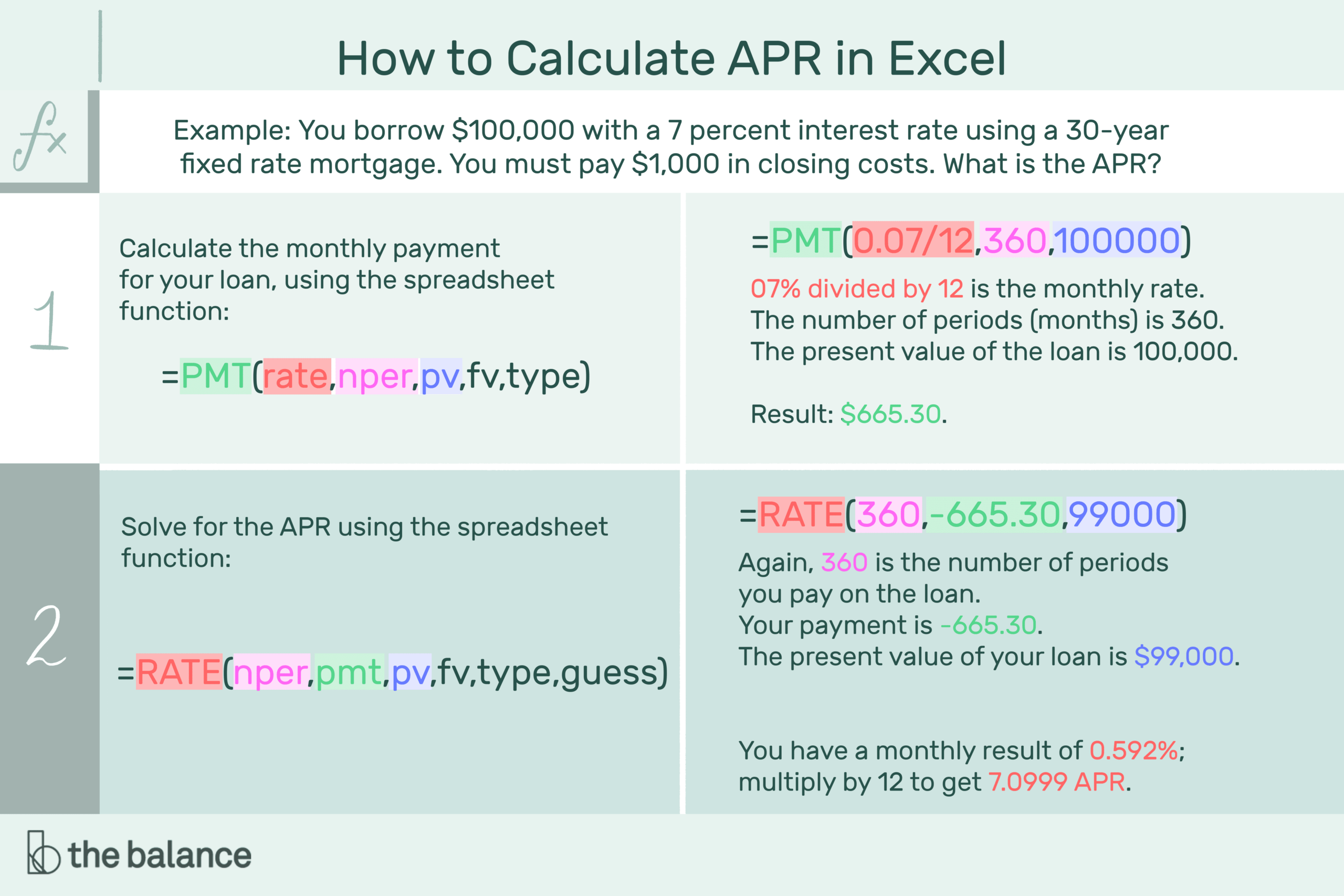 How To Calculate Annual Percentage Rate (Apr) For Credit Card Interest Calculator Excel Template