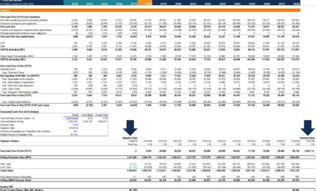 How To Calculate Capex - Formula, Example, And Screenshot regarding Capital Expenditure Report Template