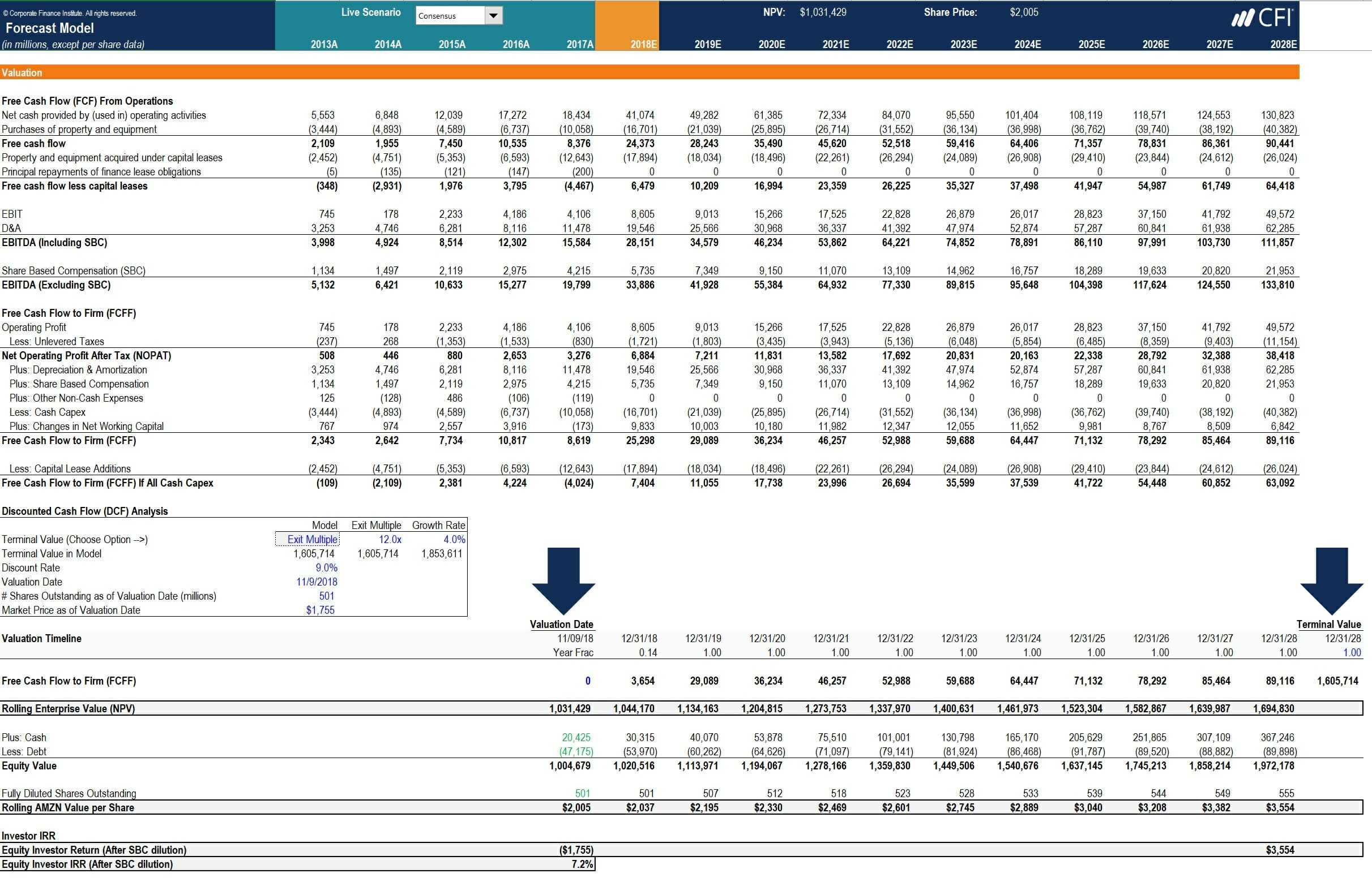 How To Calculate Capex - Formula, Example, And Screenshot Regarding Capital Expenditure Report Template