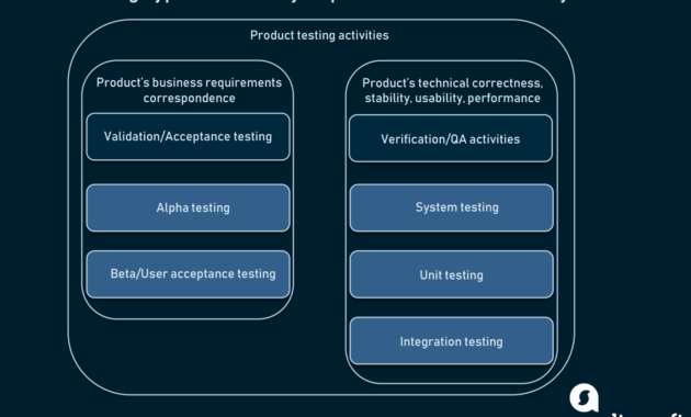 How To Conduct User Acceptance Testing | Altexsoft throughout User Acceptance Testing Feedback Report Template