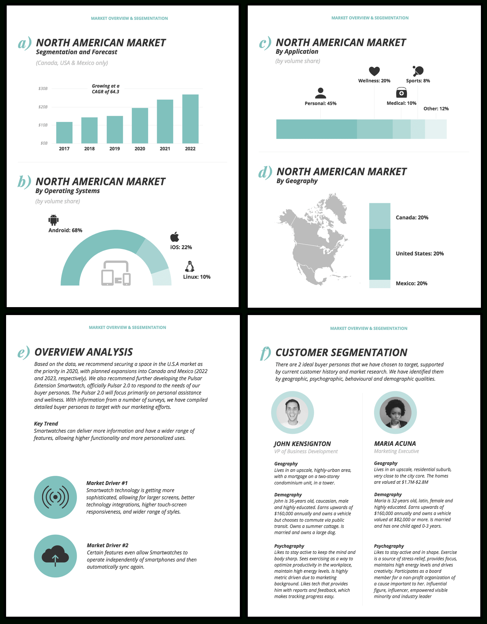 How To Create A Competitor Analysis Report (Templates With Analytical Report Template