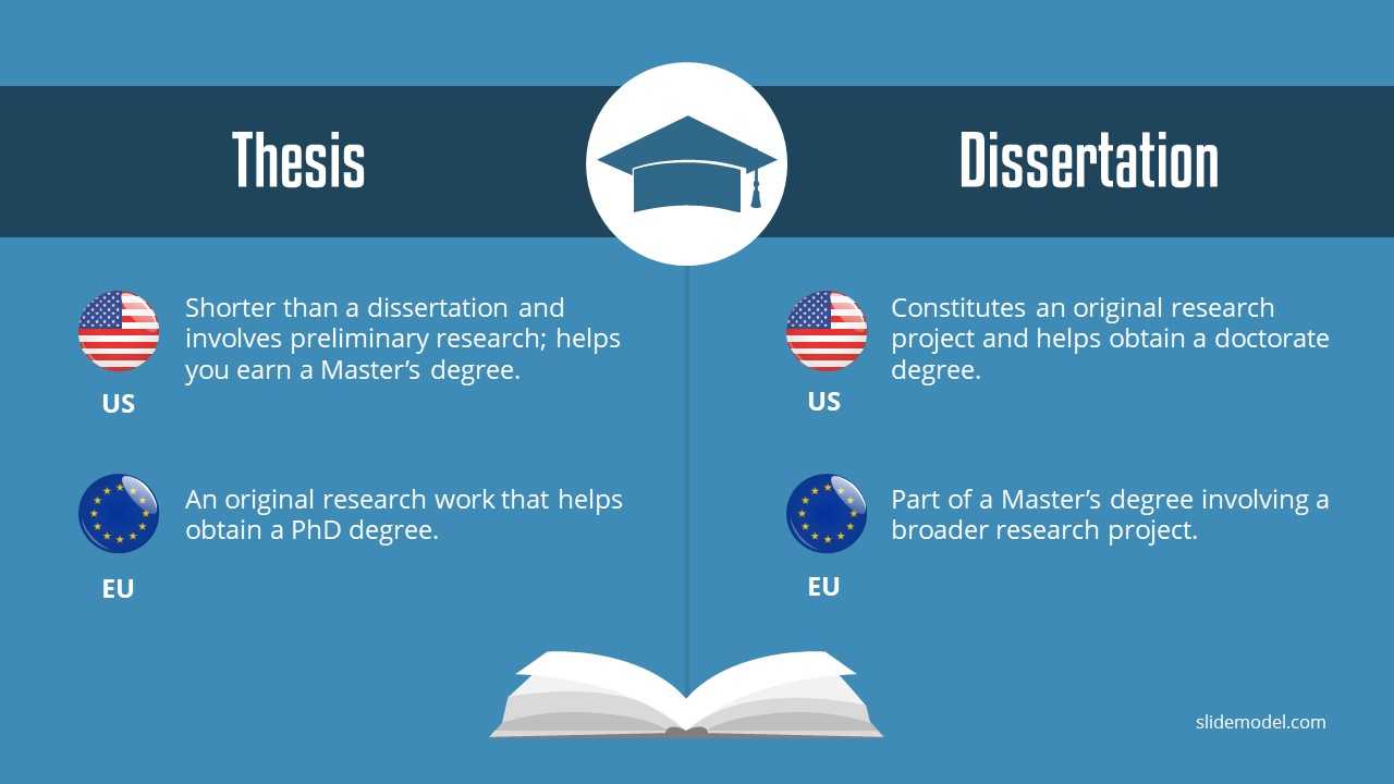 How To Do A Proper Thesis Defense Using The Right Powerpoint With Regard To Powerpoint Templates For Thesis Defense