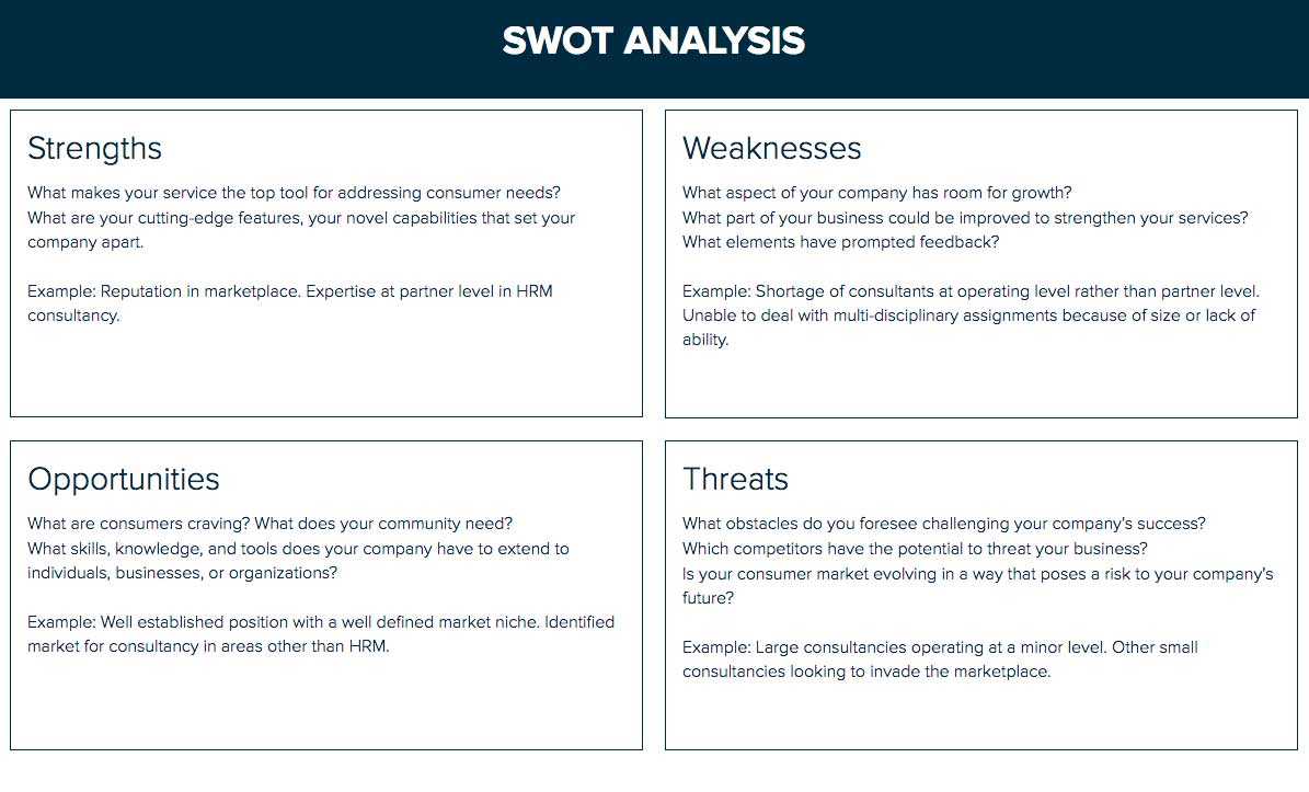 How To Do A Swot Analysis : A Step By Step Guide For 2020 Inside Strategic Analysis Report Template
