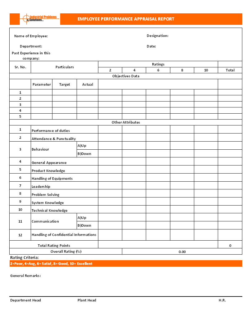 How To Do Employee Performance Appraisal? – Hr Forms Inside Blank Evaluation Form Template