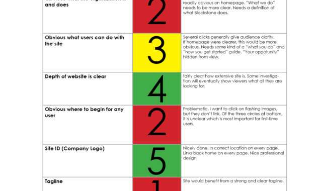 How To Evaluate A Website – The Visual Communication Guy within Website Evaluation Report Template