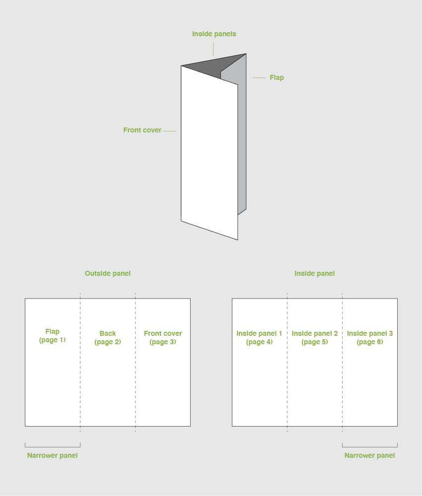 How To Make A Trifold Brochure Pamphlet Template Regarding 4 Panel Brochure Template