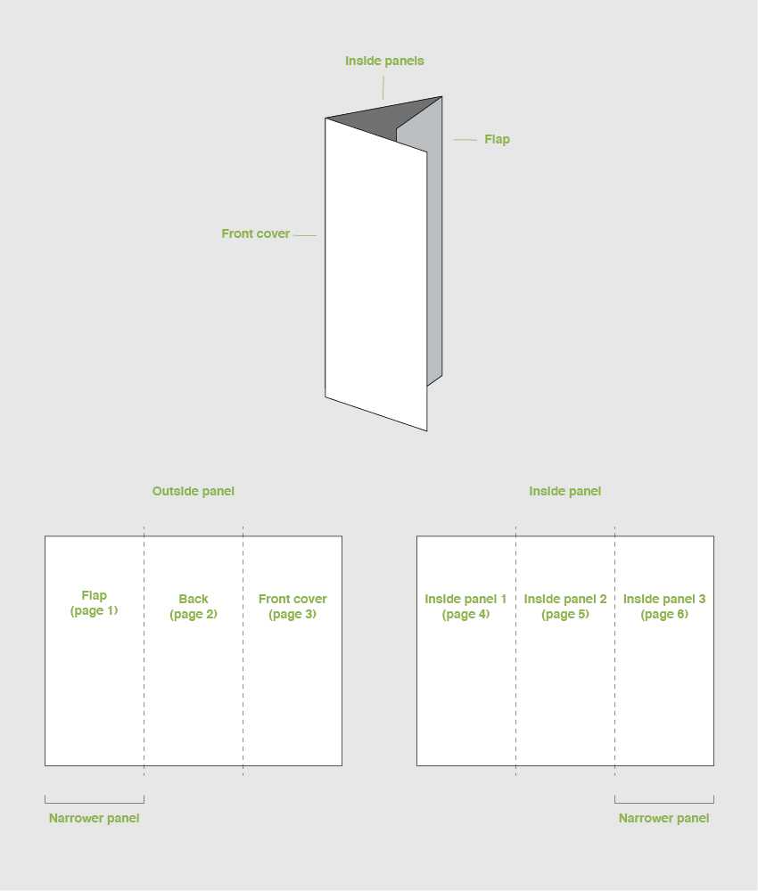 How To Make A Trifold Brochure Pamphlet Template Within Adobe Tri Fold Brochure Template