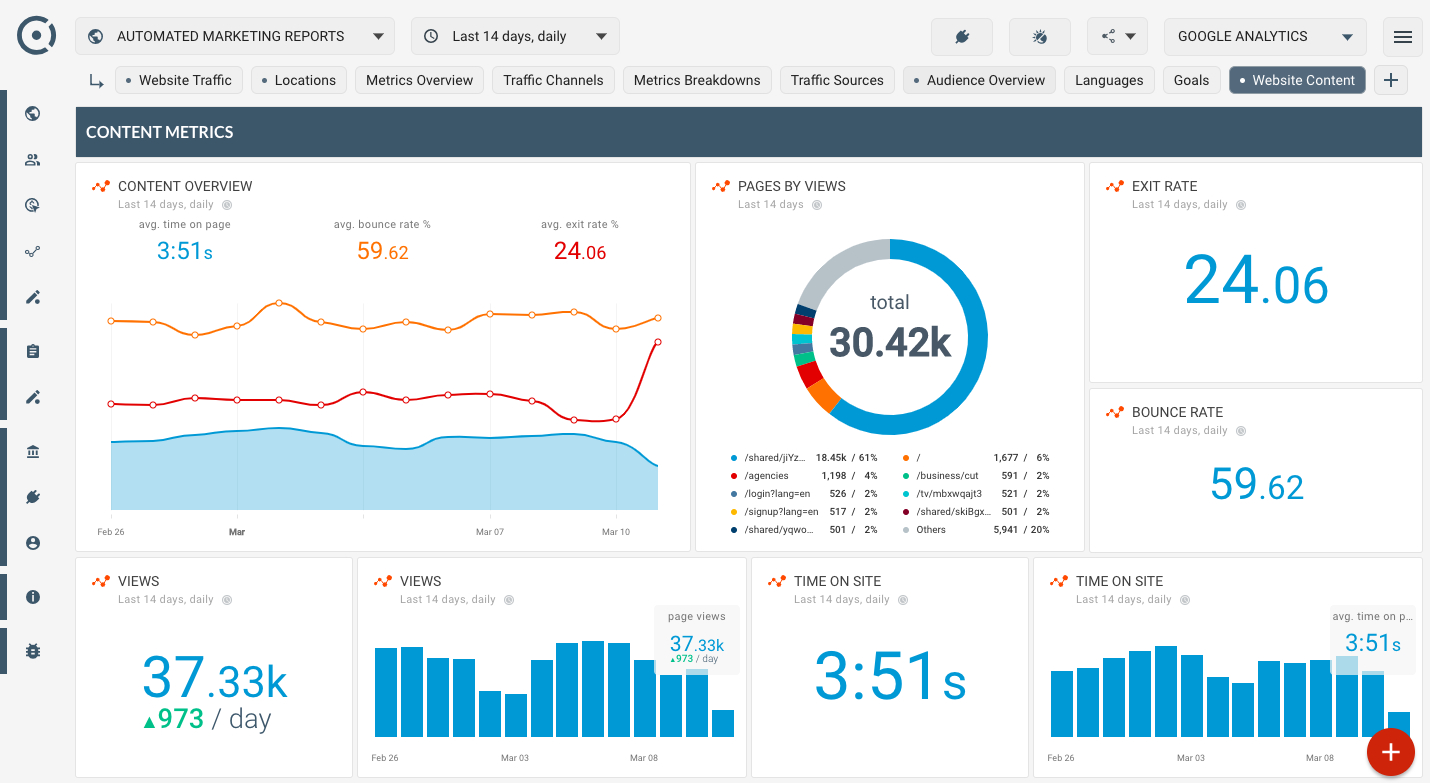 How To Monitor Website Content Popularity? Is My Website Pertaining To Reporting Website Templates