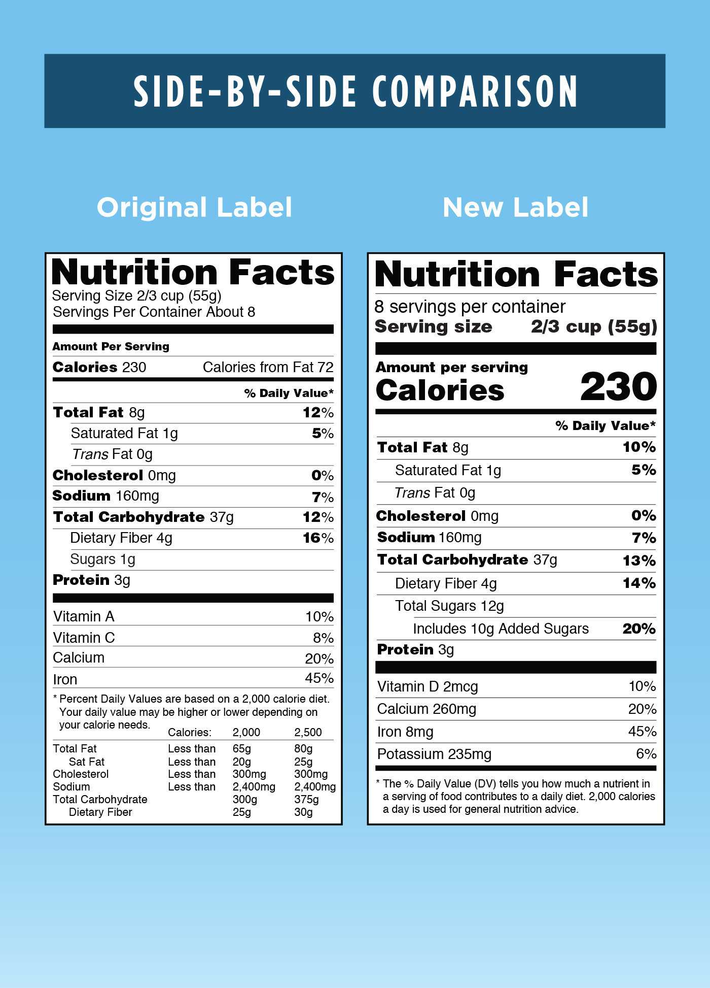 How To Read A Food Label – Well Guides – The New York Times Intended For Food Label Template Word