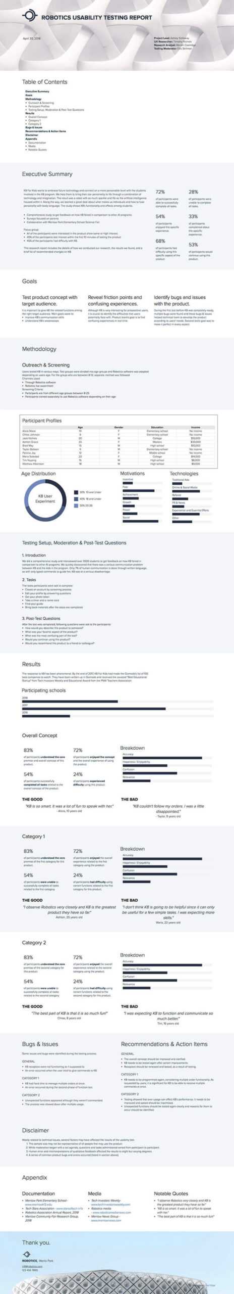 How To Write A Usability Testing Report In 2020 (With With Ux Report Template