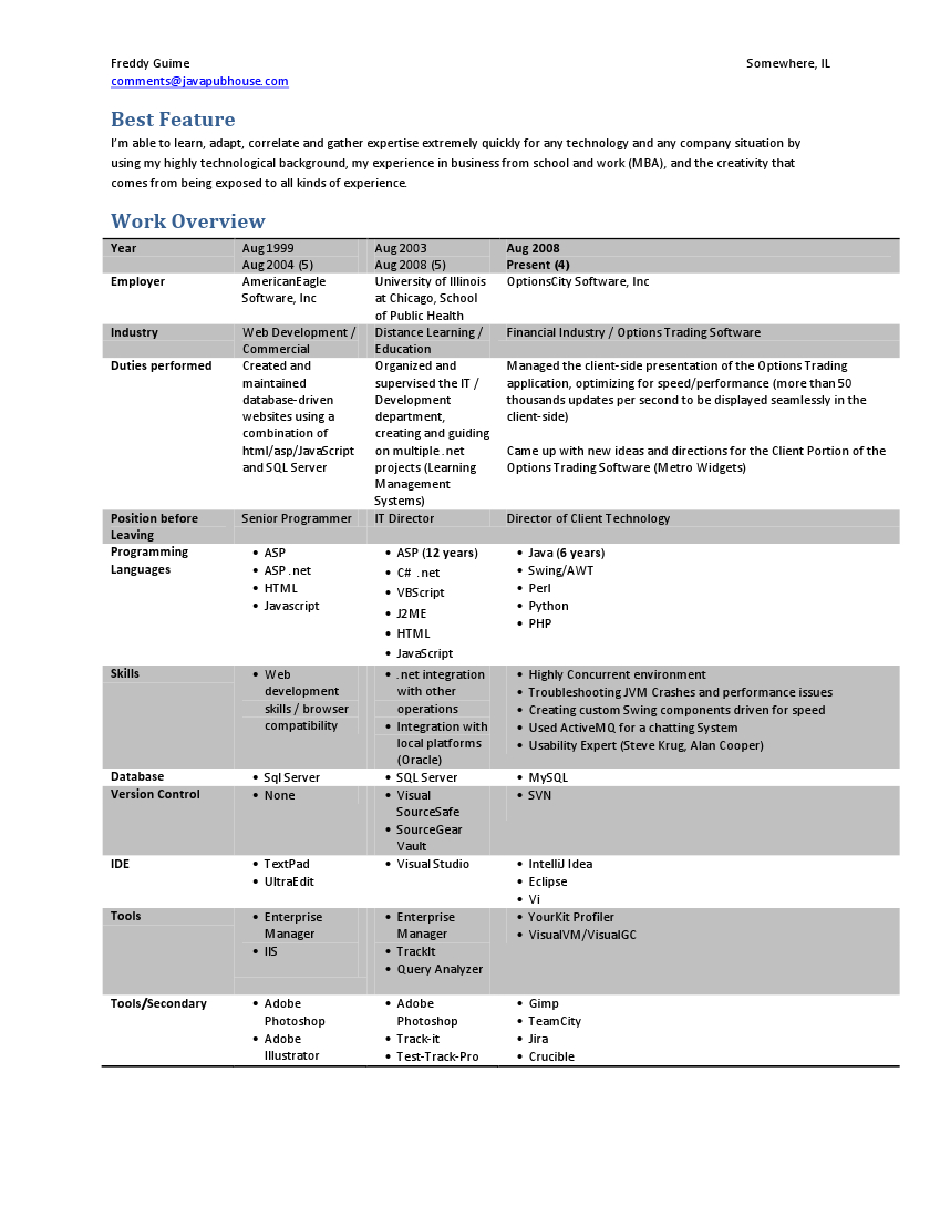 How To Write An Expert Witness Report Regarding Expert Witness Report Template