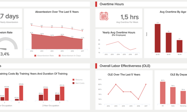 Hr Report Samples &amp; Templates For Annual And Monthly Reports in Hr Annual Report Template