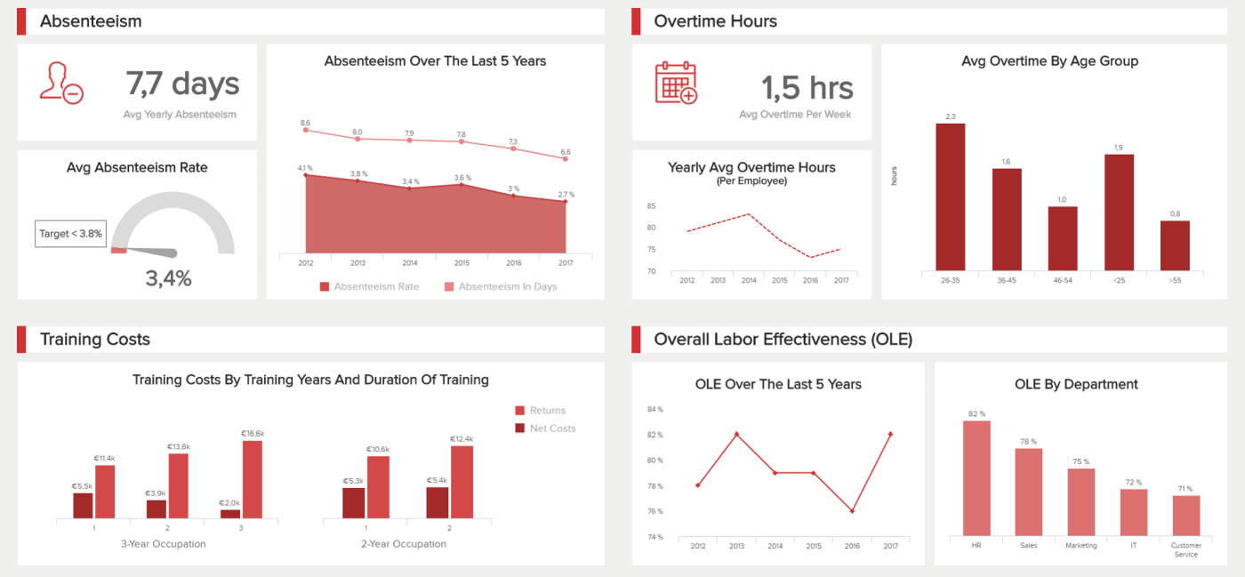 Hr Report Samples & Templates For Annual And Monthly Reports In Monthly Board Report Template