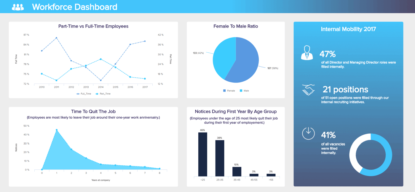 Hr Report Samples & Templates For Annual And Monthly Reports Intended For Monthly Board Report Template