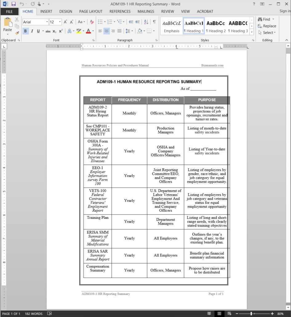 Hr Reporting Summary Report Template | Adm109 1 With Regard To Hr Management Report Template