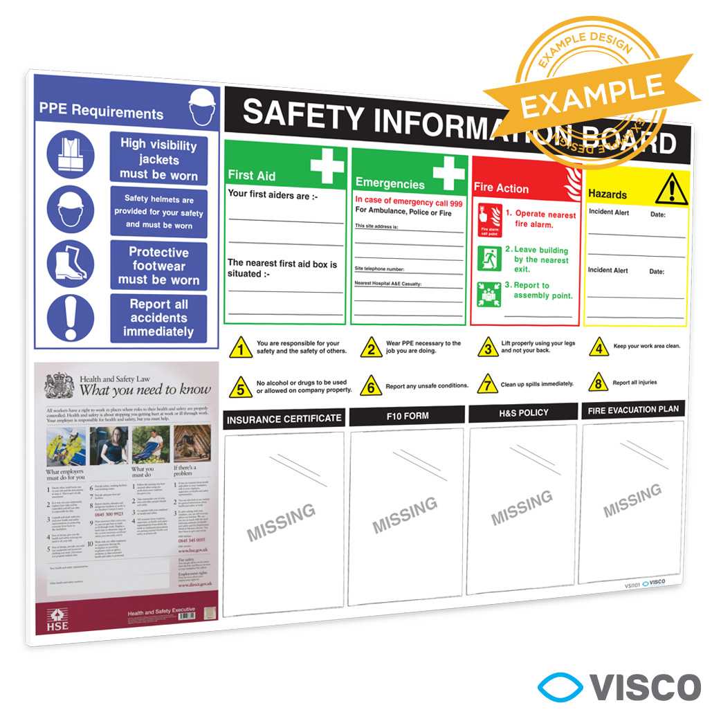 H&s Information Board For Health And Safety Board Report Template