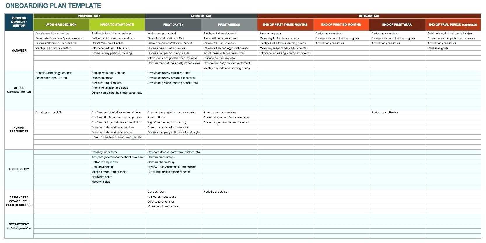 Human Resource Management Business An Hr Report Ans Project Throughout Hr Management Report Template