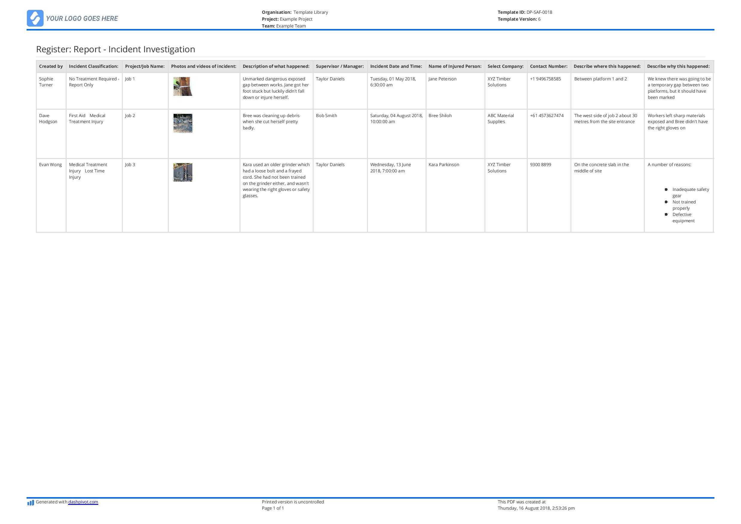 Incident Register Definition (And A Proven Incident Register Throughout Incident Report Log Template