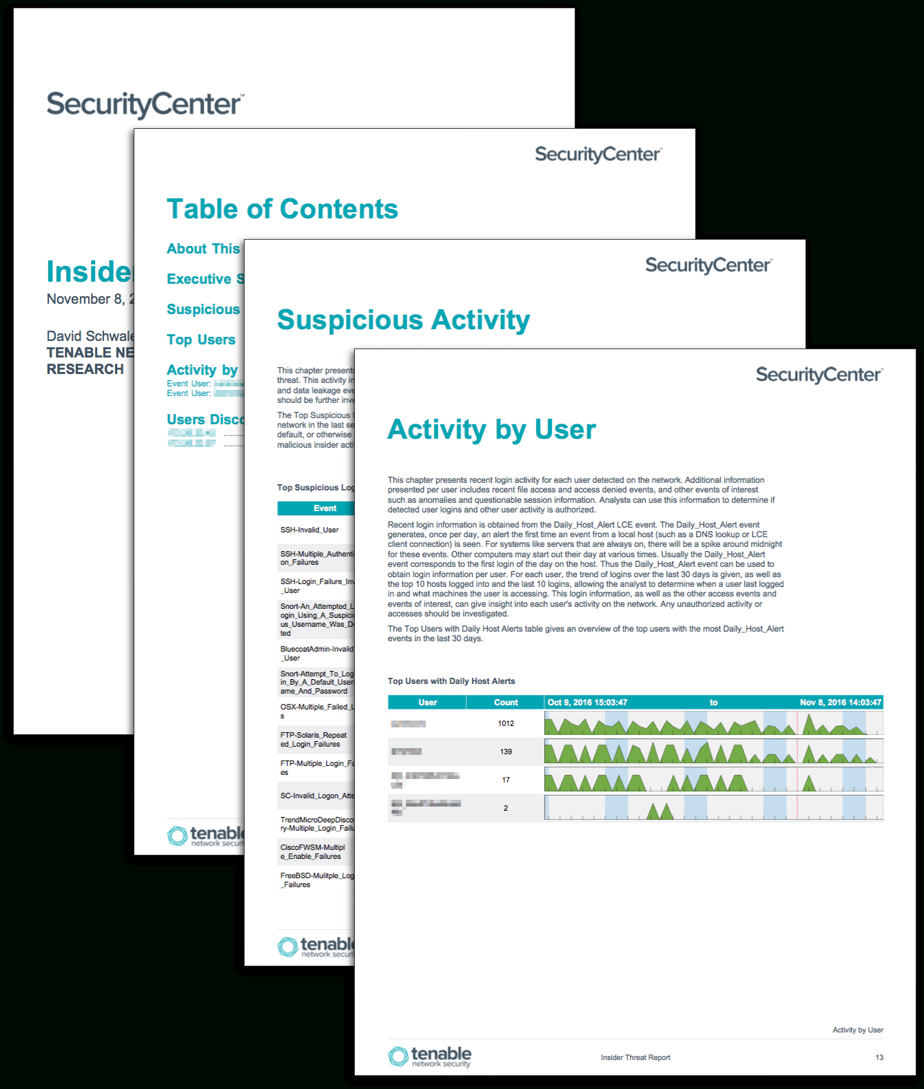 Insider Threat Report – Sc Report Template | Tenable® Throughout Threat Assessment Report Template