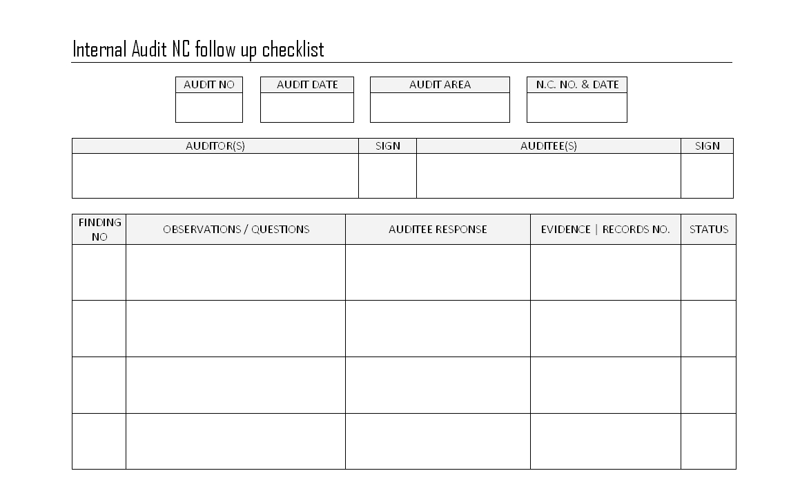 Internal Audit Follow Up Checklist – Finding Procedures With Audit Findings Report Template