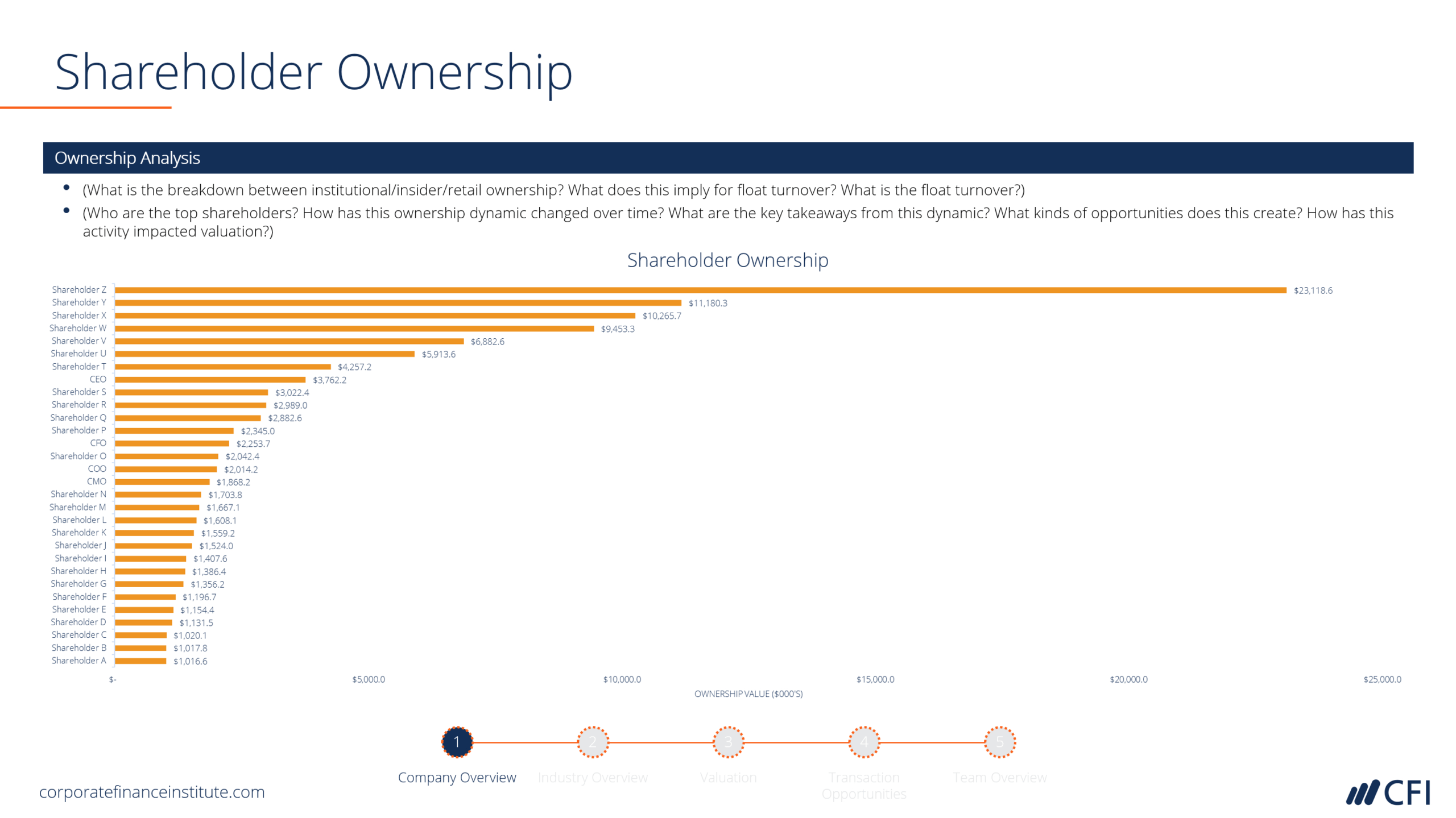 Investment Banking Pitchbook Template – Professional Ppt For Powerpoint Pitch Book Template