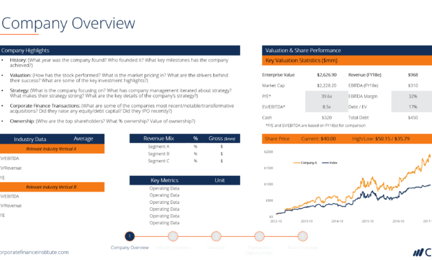 Investment Banking Pitchbook Template - Professional Ppt intended for Powerpoint Pitch Book Template