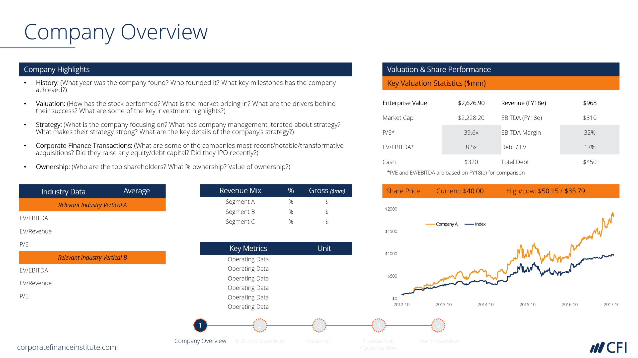 Investment Banking Pitchbook Template - Professional Ppt Intended For Powerpoint Pitch Book Template