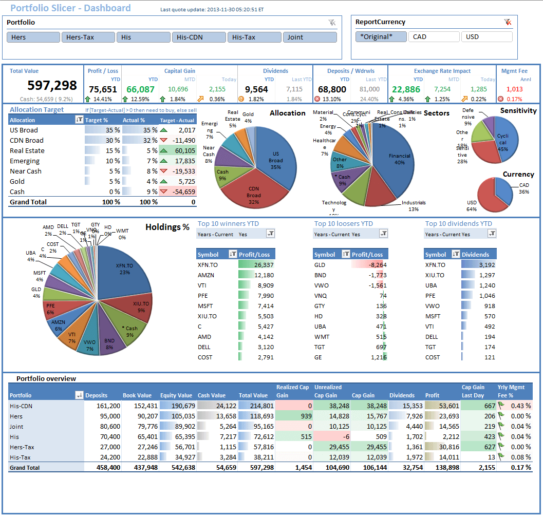 Investment Portfolio Templates – Mahre.horizonconsulting.co For Portfolio Management Reporting Templates