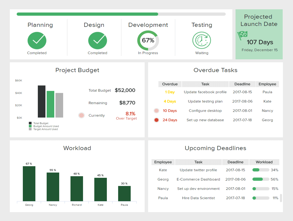 It Reports – Examples & Templates For Modern It Reporting Pertaining To Data Quality Assessment Report Template