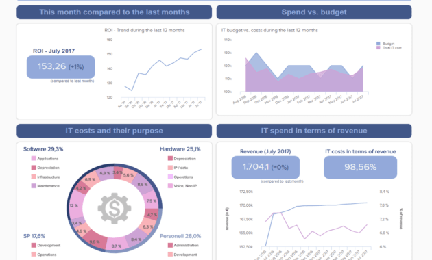 It Reports - Examples &amp; Templates For Modern It Reporting pertaining to It Support Report Template