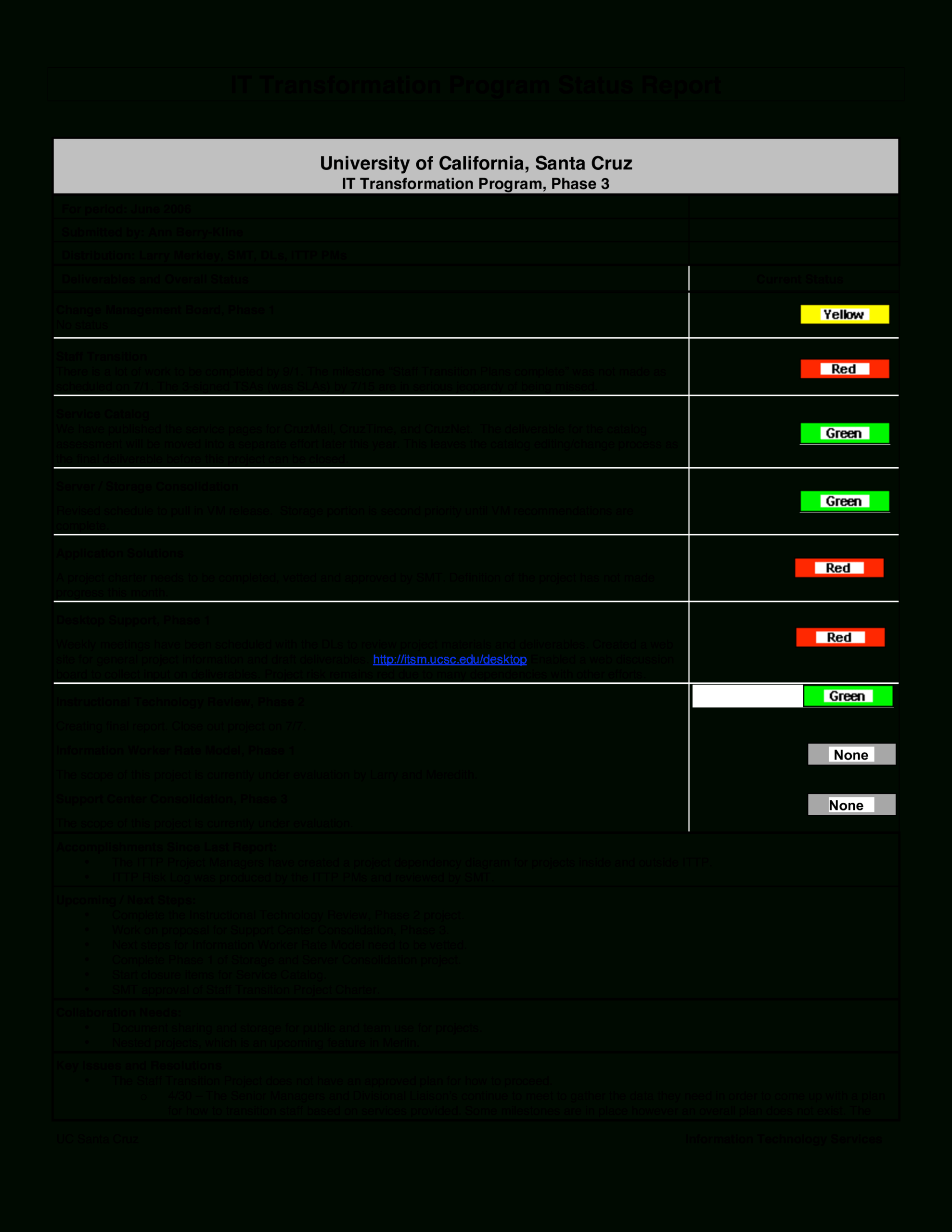 It Status Report | Templates At Allbusinesstemplates For Service Review Report Template