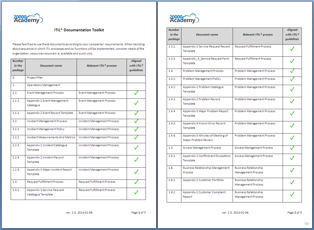 Itil® Documentation Toolkit With Incident Report Template Itil