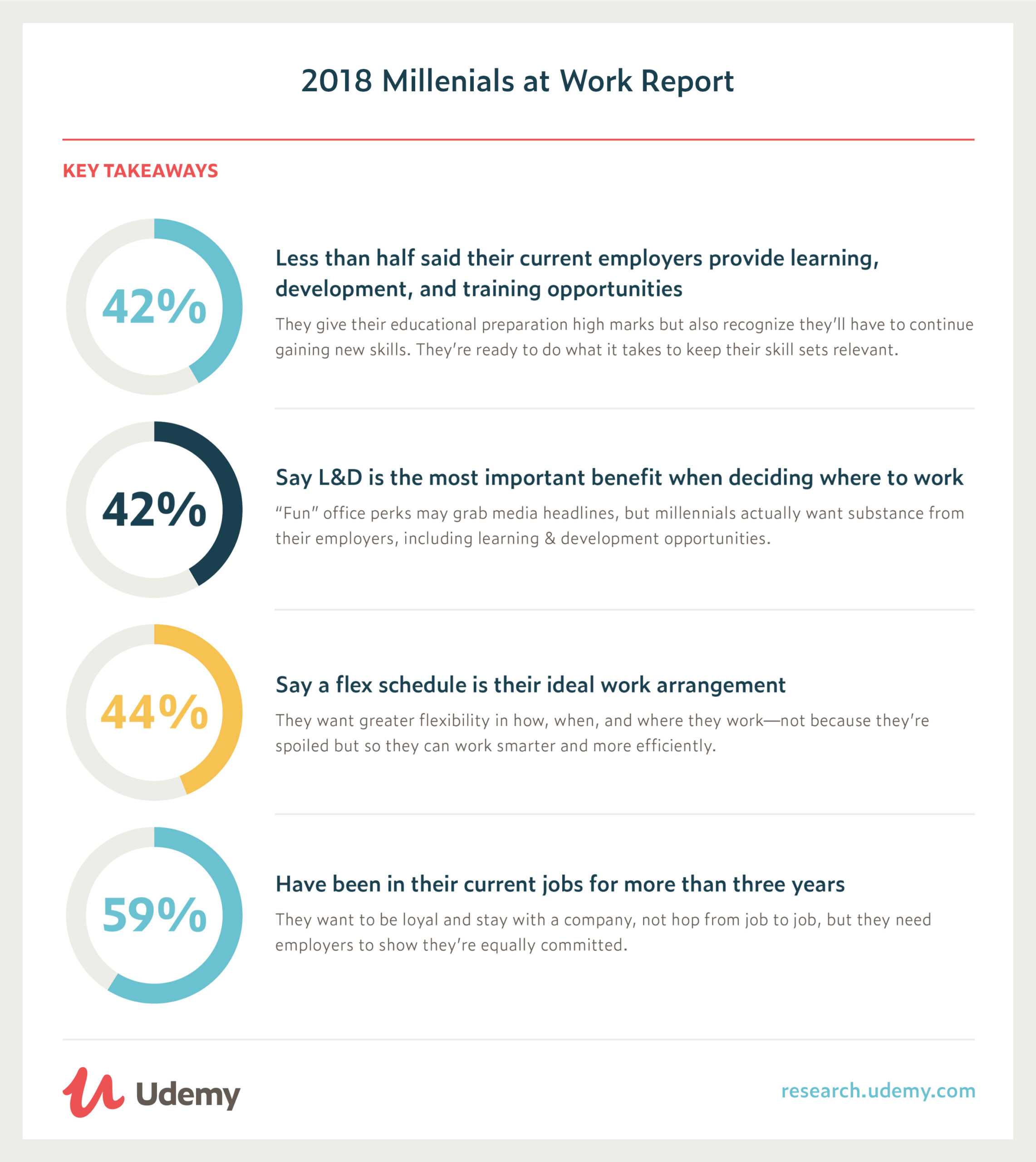 Job Satisfaction Surveys: 2 Templates For You To Use Regarding Employee Satisfaction Survey Template Word