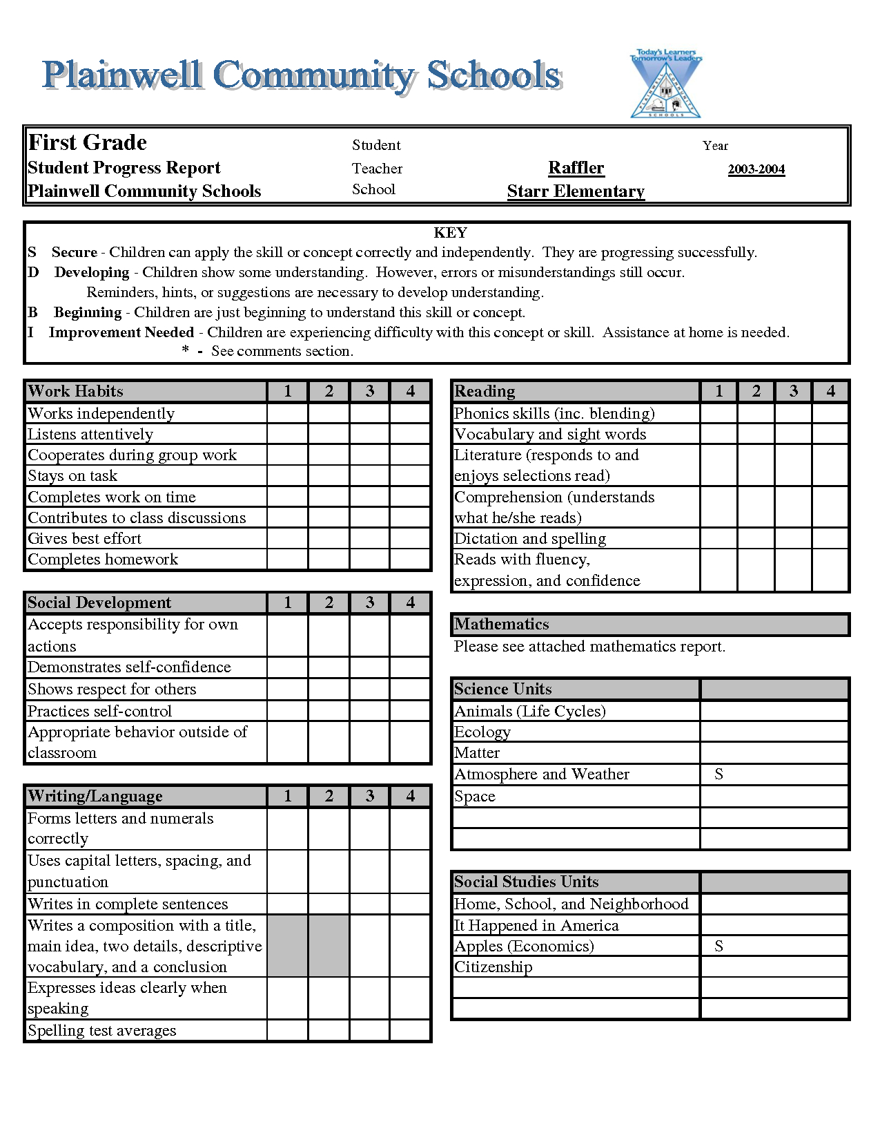 Kindergarten Report Card Template Format For Pdf Download Regarding Boyfriend Report Card Template