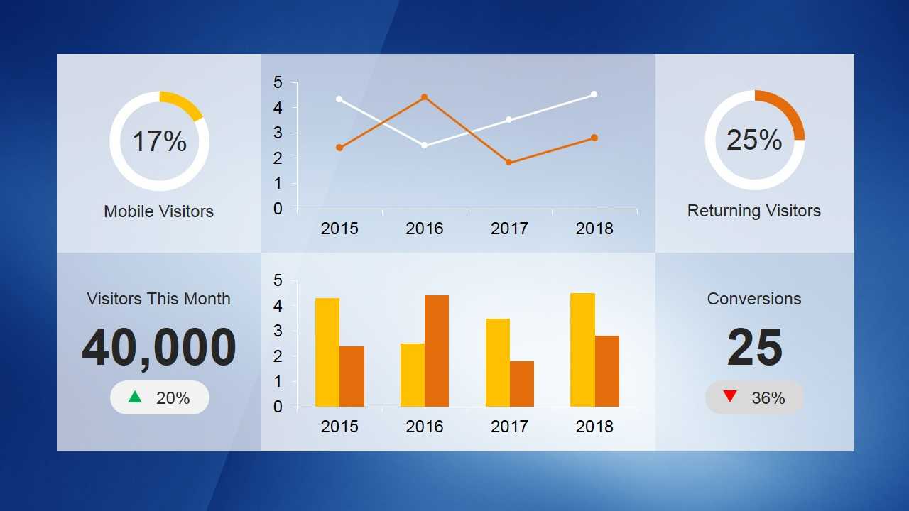 Kpi Dashboard Template For Powerpoint With Powerpoint Dashboard Template Free