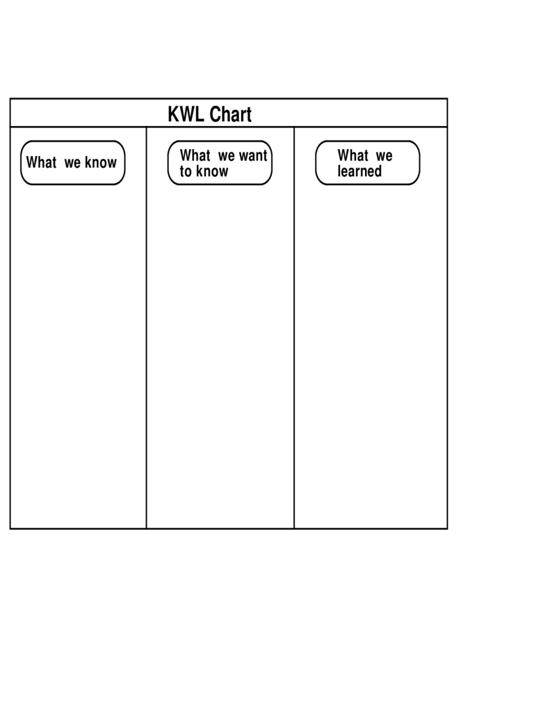Kwl Chart – 3 Free Templates In Pdf, Word, Excel Download In Kwl Chart Template Word Document
