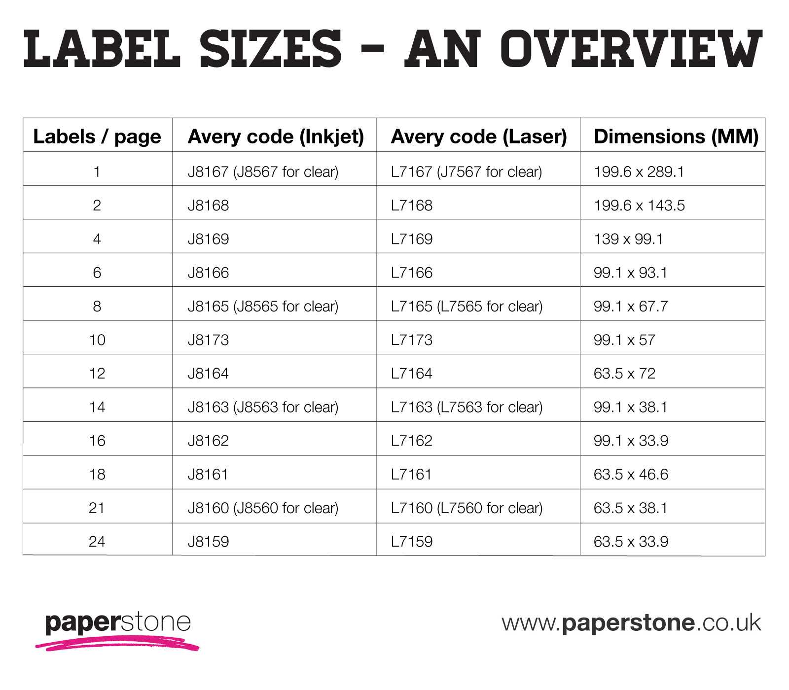 Labels | Avery Labels | All Sizes & Templates | Paperstone Inside 33 Up Label Template Word