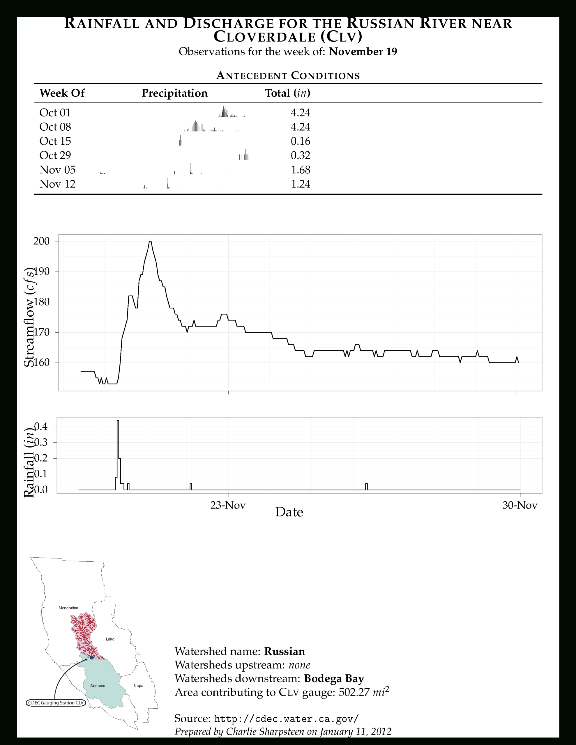 Latex In Industry - Tex - Latex Stack Exchange With Latex Technical Report Template