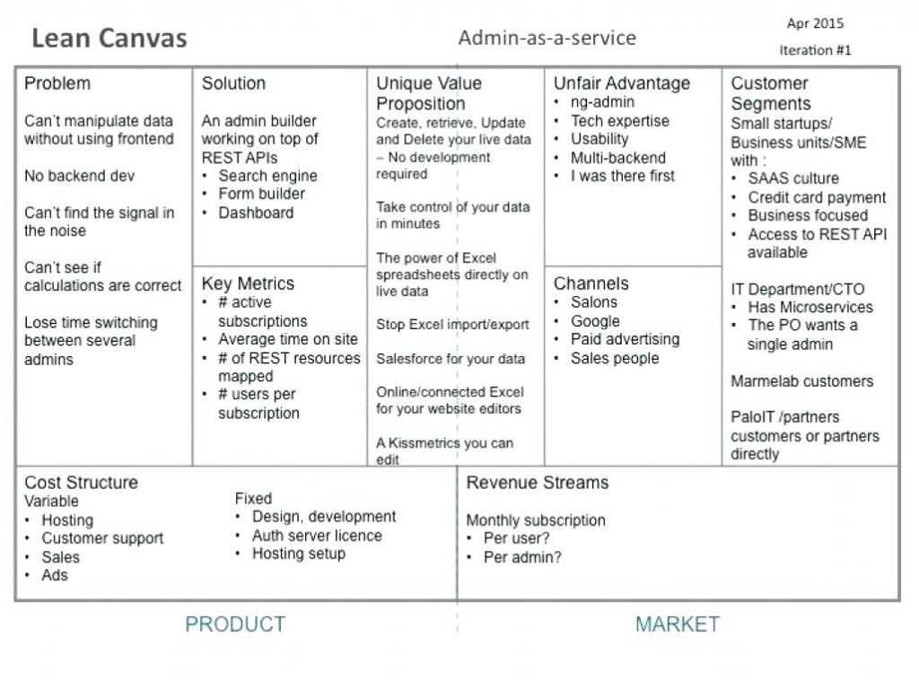 Lean Business Plan Plans Pdf Startup Example Sba Template Intended For Lean Canvas Word Template