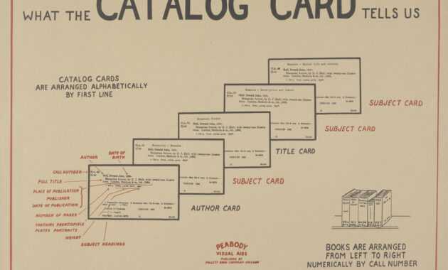 Library Catalog Card Template ] - 17 Best Ideas About intended for Library Catalog Card Template