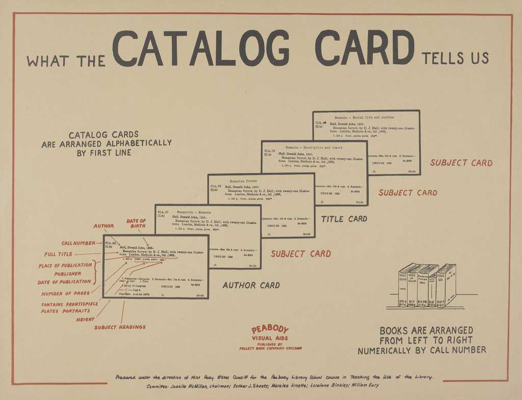 Library Catalog Card Template ] - 17 Best Ideas About Intended For Library Catalog Card Template