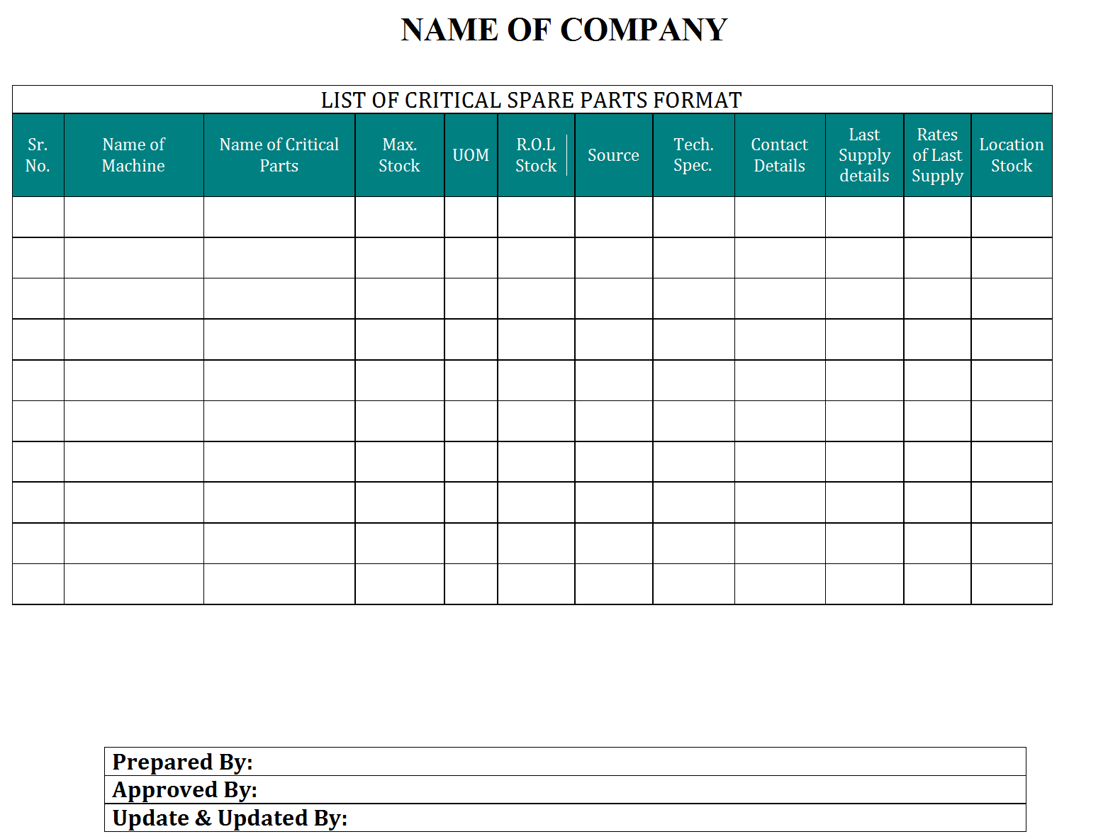 List Of Critical Spare Parts Format – With Machine Breakdown Report Template