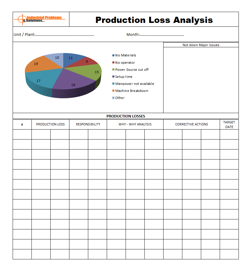 Machine Breakdown Report Sample ] – Handbook For Process Inside Machine Breakdown Report Template